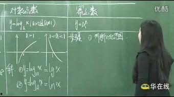 高中数学司马红丽全部视频,司马红丽高中数学视频课程精华概览